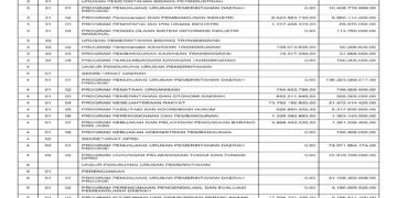 Laporan BPKAD Provinsi Nusa Tenggara Barat (31)