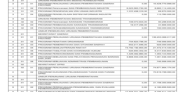 Laporan BPKAD Provinsi Nusa Tenggara Barat (31)