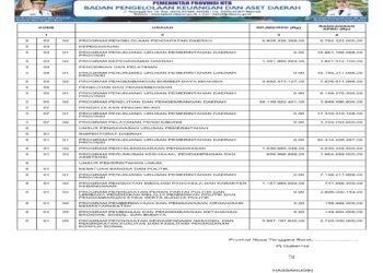 Laporan BPKAD Provinsi Nusa Tenggara Barat (32)