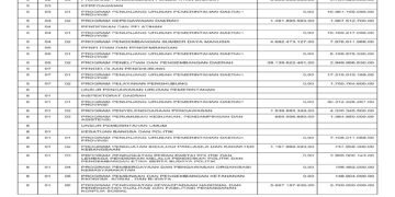 Laporan BPKAD Provinsi Nusa Tenggara Barat (32)