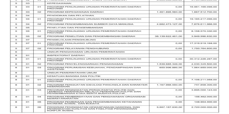 Laporan BPKAD Provinsi Nusa Tenggara Barat (32)