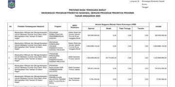 Laporan BPKAD Provinsi Nusa Tenggara Barat (33)