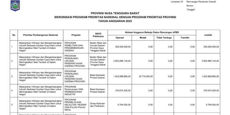 Laporan BPKAD Provinsi Nusa Tenggara Barat (33)
