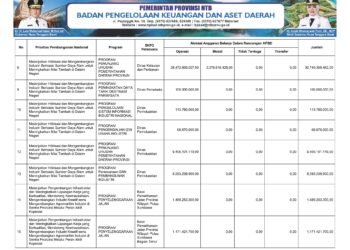 Laporan BPKAD Provinsi Nusa Tenggara Barat (34)