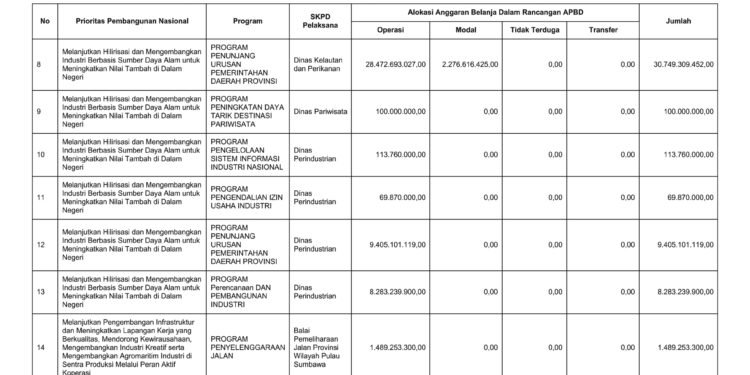 Laporan BPKAD Provinsi Nusa Tenggara Barat (34)