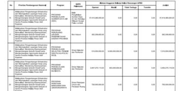 Laporan BPKAD Provinsi Nusa Tenggara Barat (35)