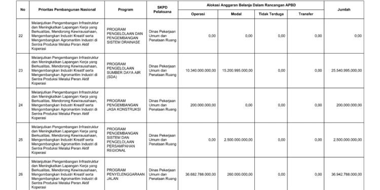 Laporan BPKAD Provinsi Nusa Tenggara Barat (36)