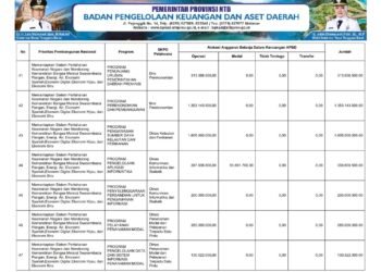 Laporan BPKAD Provinsi Nusa Tenggara Barat (39)