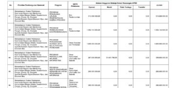 Laporan BPKAD Provinsi Nusa Tenggara Barat (39)