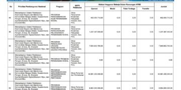 Laporan BPKAD Provinsi Nusa Tenggara Barat (40)
