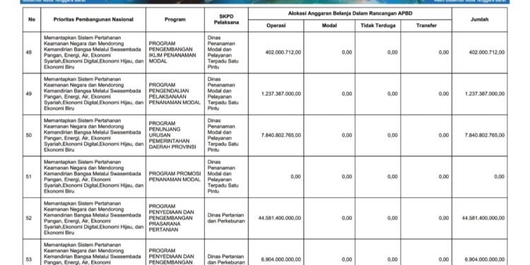 Laporan BPKAD Provinsi Nusa Tenggara Barat (40)
