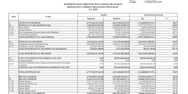 Laporan BPKAD Pemerintah Provinsi NTB (1)