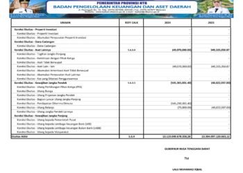 Laporan BPKAD Pemerintah Provinsi NTB (7)