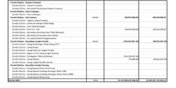 Laporan BPKAD Pemerintah Provinsi NTB (7)
