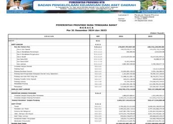 Laporan BPKAD Pemerintah Provinsi NTB (8)