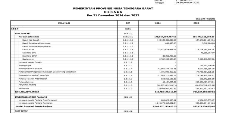 Laporan BPKAD Pemerintah Provinsi NTB (8)