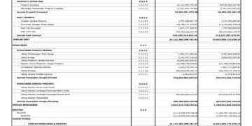 Laporan BPKAD Pemerintah Provinsi Nusa Tenggara Barat (9)