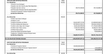 Laporan BPKAD Pemerintah Provinsi Nusa Tenggara Barat (11)
