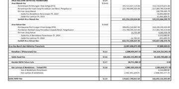 Laporan BPKAD Pemerintah Provinsi NTB (12)