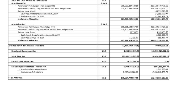 Laporan BPKAD Pemerintah Provinsi NTB (12)