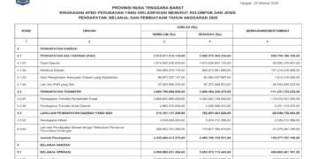 Laporan BPKAD Pemerintah Provinsi NTB (13)