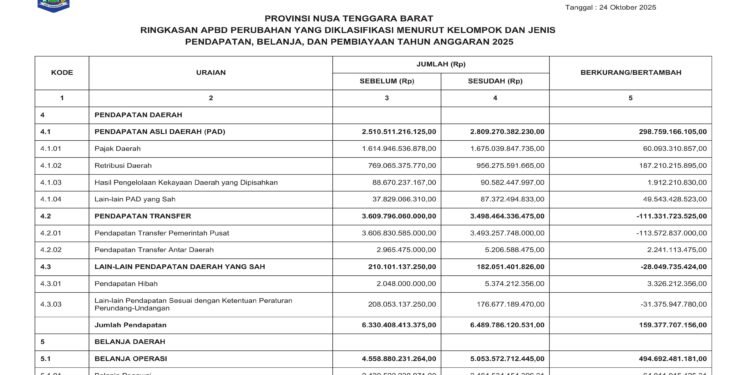 Laporan BPKAD Pemerintah Provinsi NTB (13)