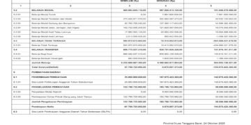 Laporan BPKAD Pemerintah Provinsi NTB (14)