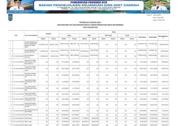 Laporan BPKAD Pemerintah Provinsi NTB (15)
