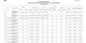 Laporan BPKAD Pemerintah Provinsi NTB (15)
