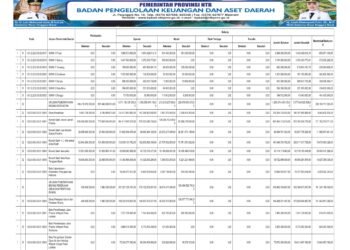 Laporan BPKAD Pemerintah Provinsi NTB (16)