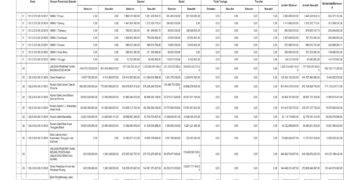 Laporan BPKAD Pemerintah Provinsi NTB (16)