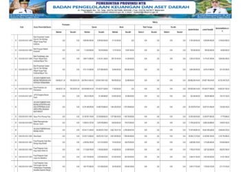 Laporan BPKAD Pemerintah Provinsi NTB (17)