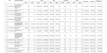 Laporan BPKAD Pemerintah Provinsi NTB (17)