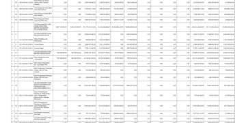 Laporan BPKAD Pemerintah Provinsi BTB (18)