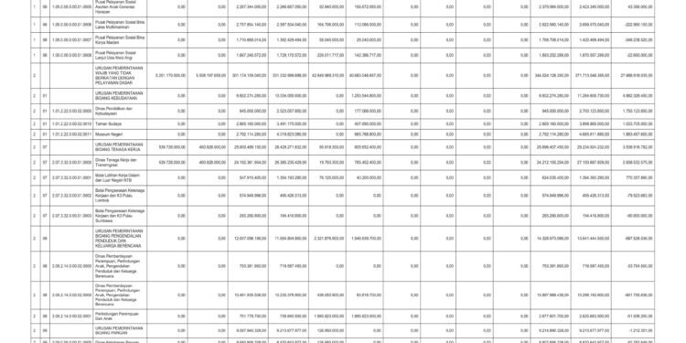Laporan BPKAD Pemerintah Provinsi BTB (18)