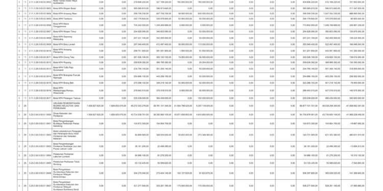 Laporan BPKAD Pemerintah Provinsi NTB (20)