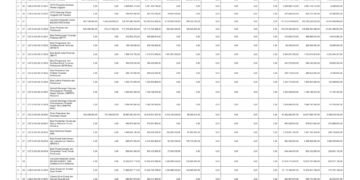 Laporan BPKAD Pemerintah Provinsi NTB (21)