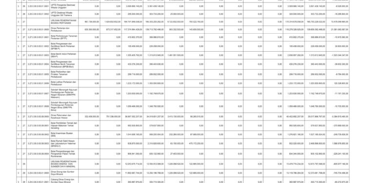 Laporan BPKAD Pemerintah Provinsi NTB (21)