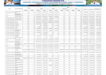 Laporan BPKAD Pemerintah Provinsi NTB (22)