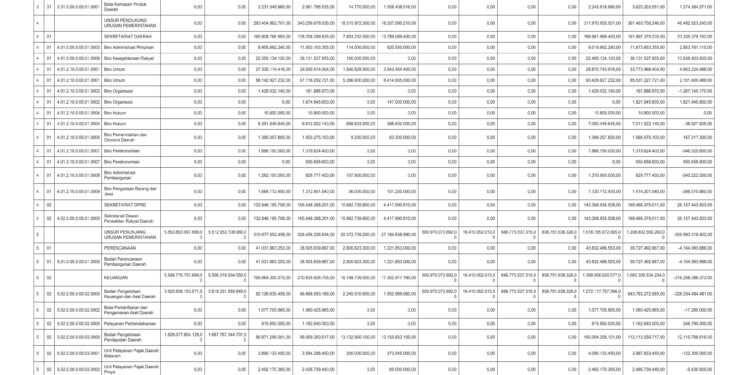 Laporan BPKAD Pemerintah Provinsi NTB (22)