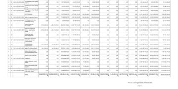 Laporan BpKAD Pemerintah Provinsi NTB (23)