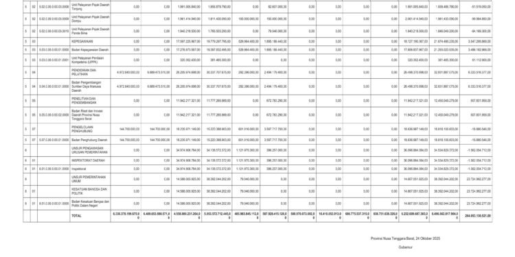 Laporan BpKAD Pemerintah Provinsi NTB (23)