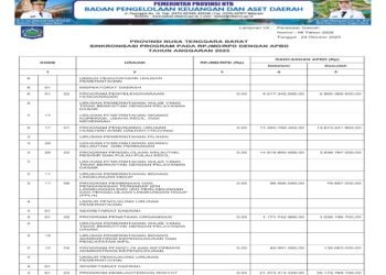 Laporan BPKAD Pemerintah Provinsi NTB (24)