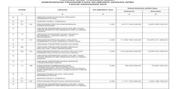 Laporan BPKAD Pemerintah Provinsi NTB (24)