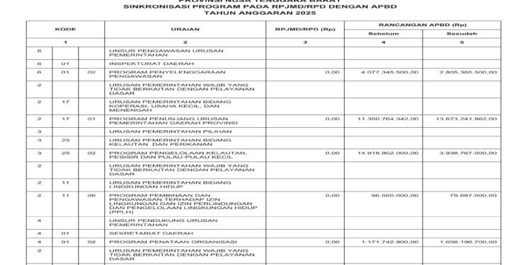 Laporan BPKAD Pemerintah Provinsi NTB (24)
