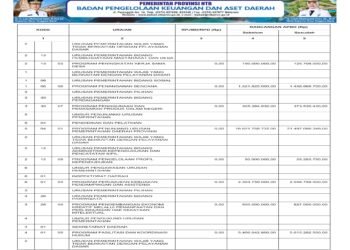 Laporan BPKAD Pemerintah Provinsi NTB (25)