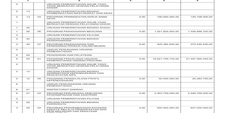 Laporan BPKAD Pemerintah Provinsi NTB (25)