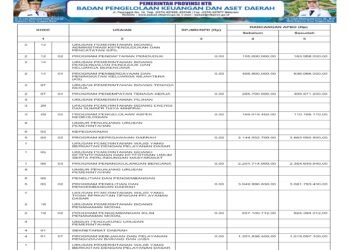 Laporan BPKAD Pemerintah Provinsi NTB (26)