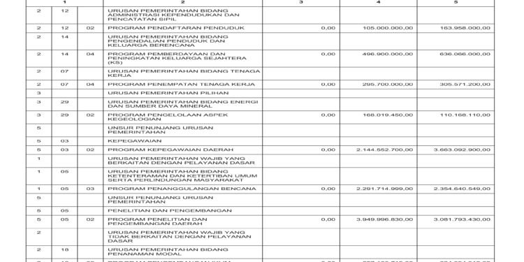 Laporan BPKAD Pemerintah Provinsi NTB (26)