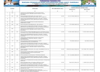 Laporan BPKAD  Pemerintah Provinsi NTB (27)